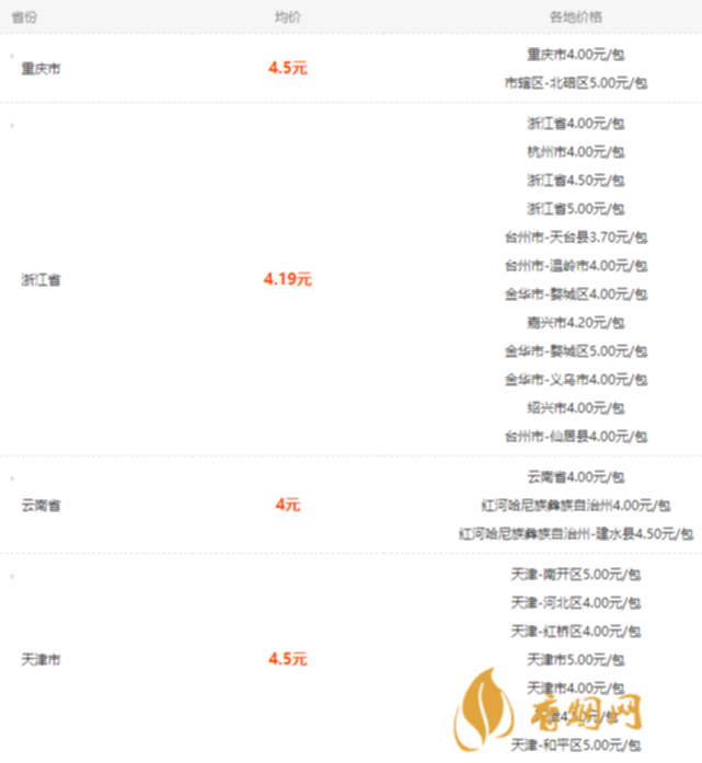 香烟一手货源_香烟一手货源正品批发商_一手货源香烟批发货到付款