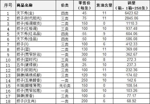 外烟一手货源供应商_一手货源香烟批发货到付款_一手货源烟草