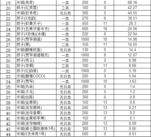 外烟一手货源供应商_一手货源烟草_一手货源香烟批发货到付款