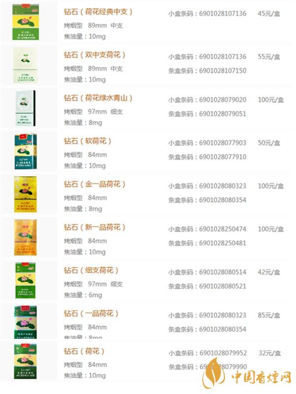 买烟联系方式微信_烟商微信_香烟售卖微信