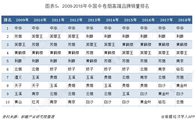 中国高端香烟_高端中国名烟有哪些_中国高端名烟