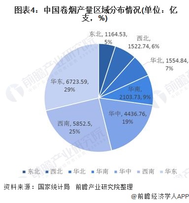 香烟国产排名前十_国产香烟排行_国产香烟排名