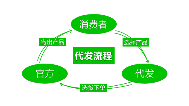 外烟一手货源供应商微信_外烟一手货源供应商_厂家一手货源烟
