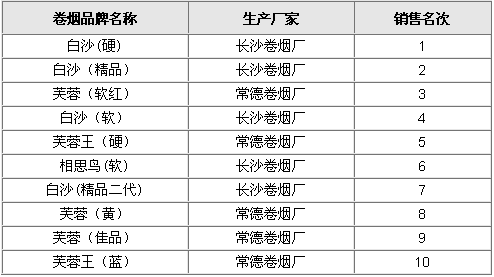 福建云霄假烟能抽吗_云霄假烟一手货源_云霄香烟一手货源