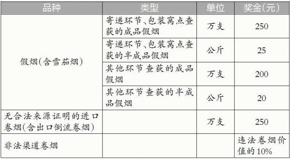 竟敢真假混卖！厦门这家知名连锁便利店卖假烟被查，重罚！