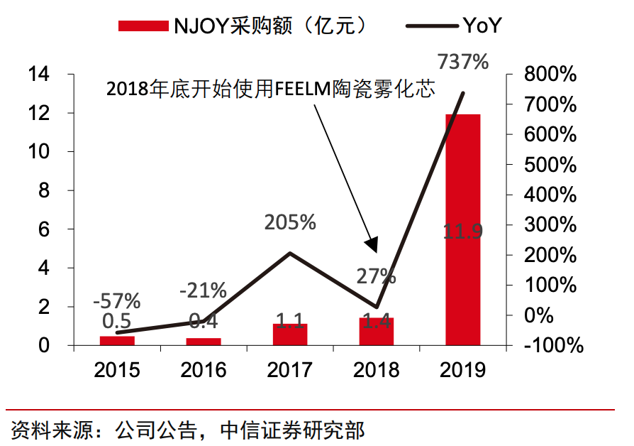 越南烟代工厂_越南烟代工厂微信_越南代工烟