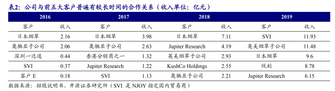 越南烟代工厂微信_越南代工烟_越南烟代工厂