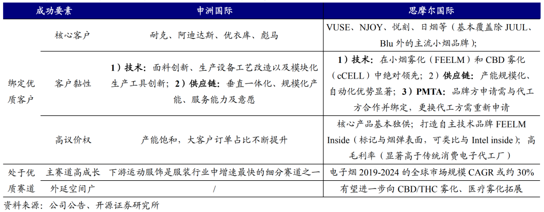 越南烟代工厂_越南烟代工厂微信_越南代工烟