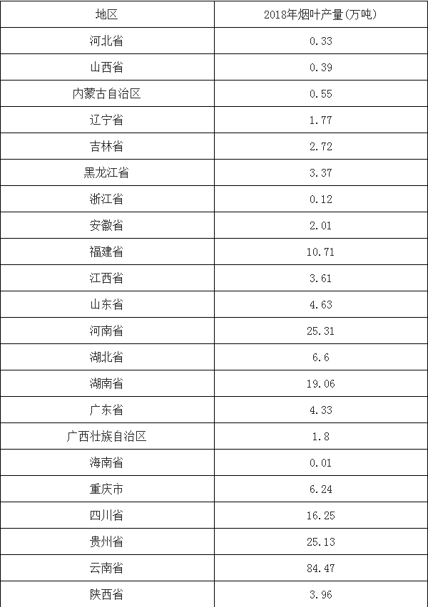 香烟云南印象多少钱_云南香烟_香烟云南一种可以吃的果实