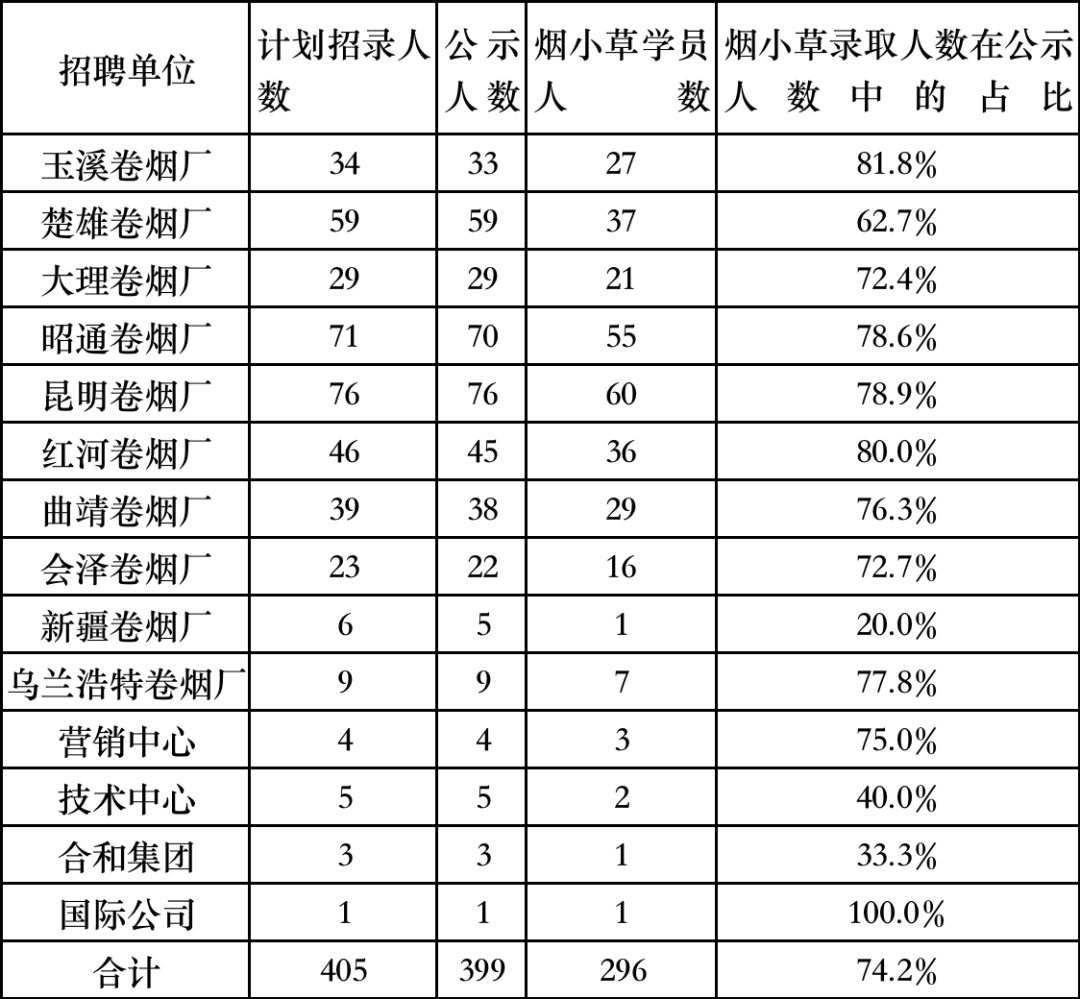 香烟云南印象多少钱_云南香烟_香烟云南印象