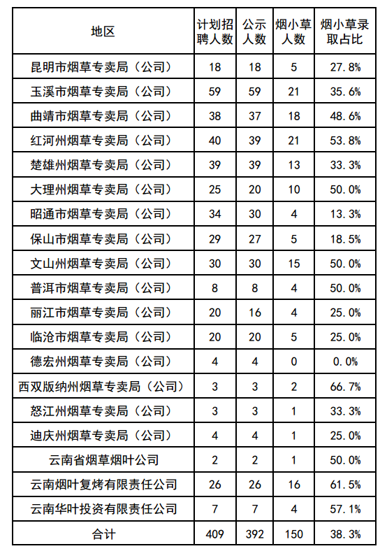 香烟云南印象多少钱_香烟云南印象_云南香烟