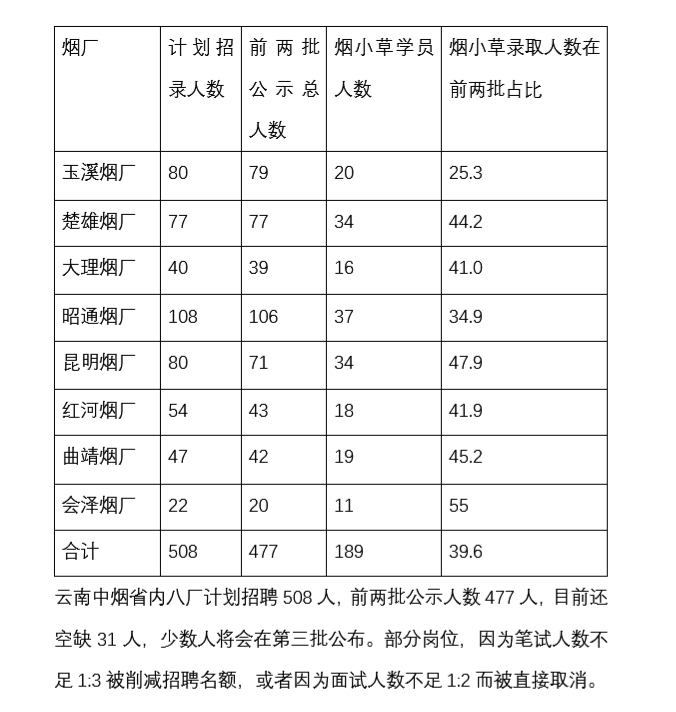 云南香烟_香烟云南印象多少钱_香烟云南印象