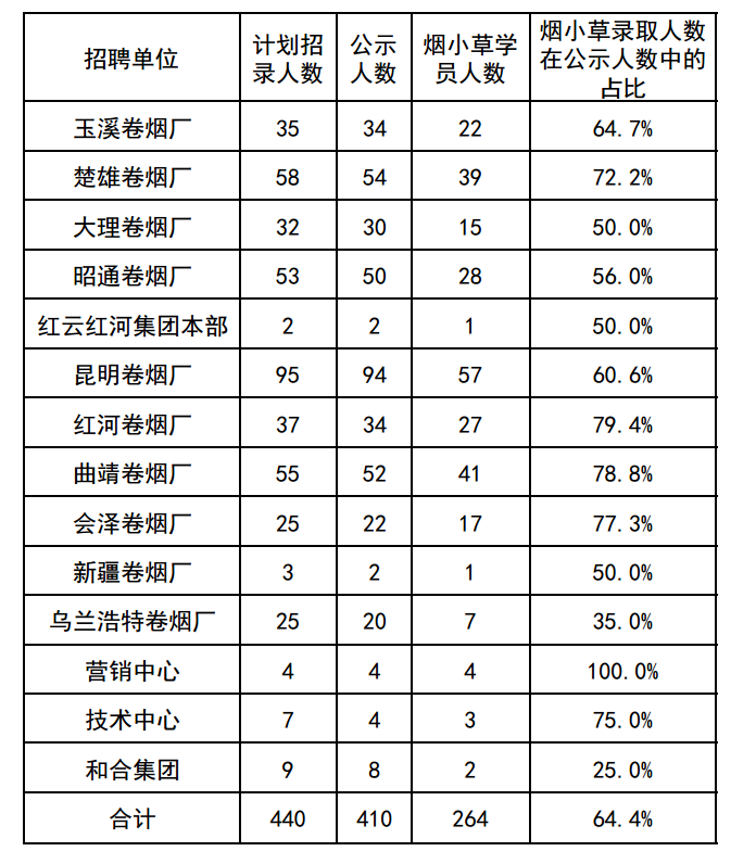 云南香烟_香烟云南印象多少钱_香烟云南印象