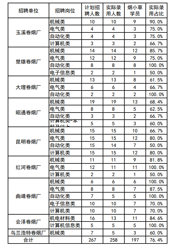 香烟云南印象_云南香烟_香烟云南印象多少钱