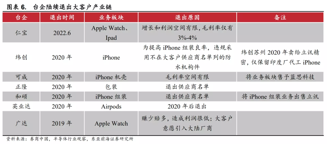 越南代工烟_越南代工的烟_越南代工香烟联系方式