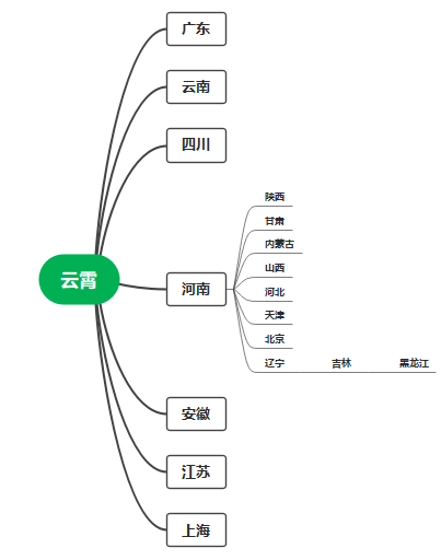 云霄香烟百度贴吧_云霄香烟价格查询_云霄香烟报价