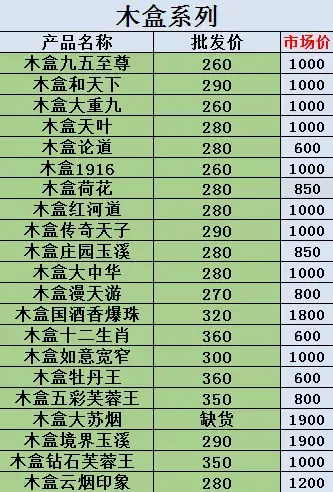 110元云霄香烟批发_云霄香烟一手货源厂家直销批发_福建云霄香烟一手货源厂家直销