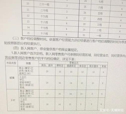 推荐几个卖烟的微信_烟卖微信推荐怎么写_香烟销售微信