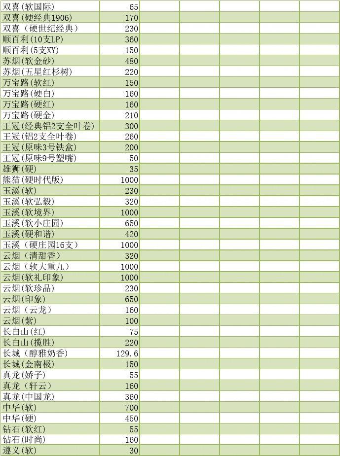 香烟一手货源批发厂家_厂家正品香烟一手货源_云霄香烟一手货源