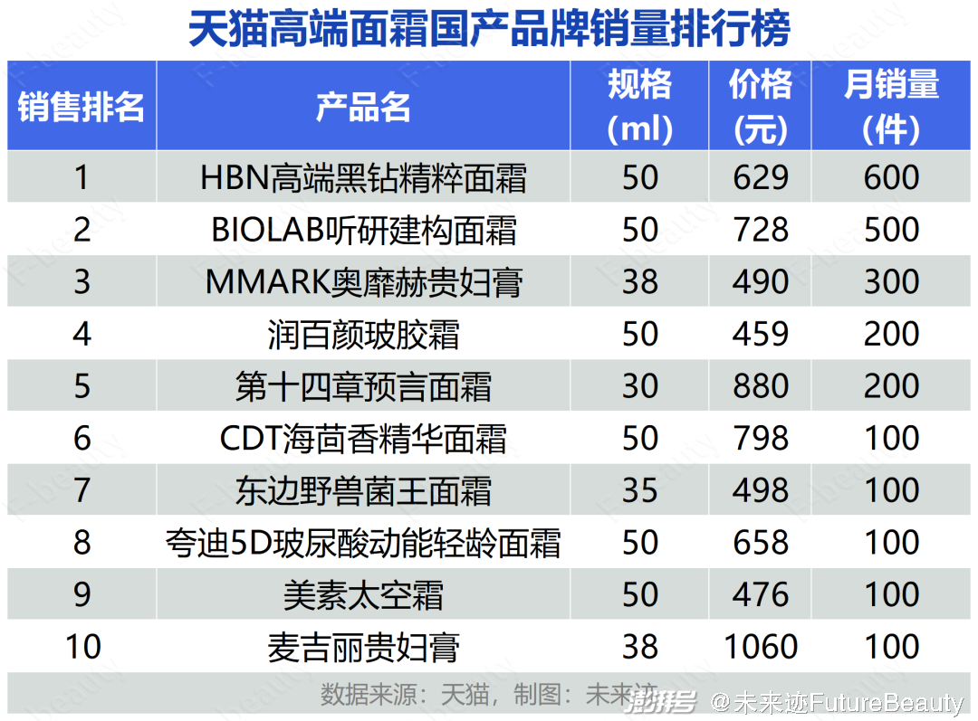 高端中国名烟排行_中国高端香烟_中国高端名烟