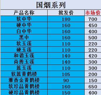 福建云霄香烟代理_香烟云霄代理微信号是多少_云霄香烟微信代理