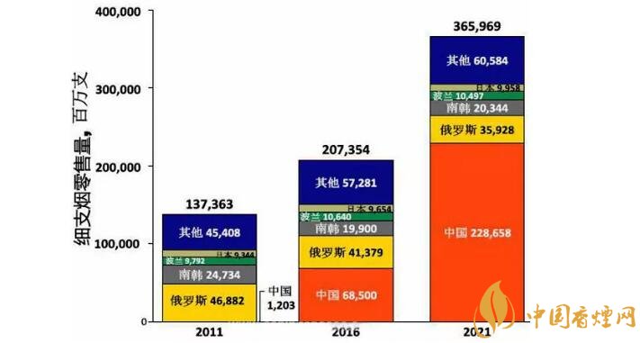 国产香烟排名_国产香烟排行_香烟国产排名前十