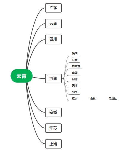 云霄香烟_香烟云霄货和船货什么区别_香烟云霄多少一包啊