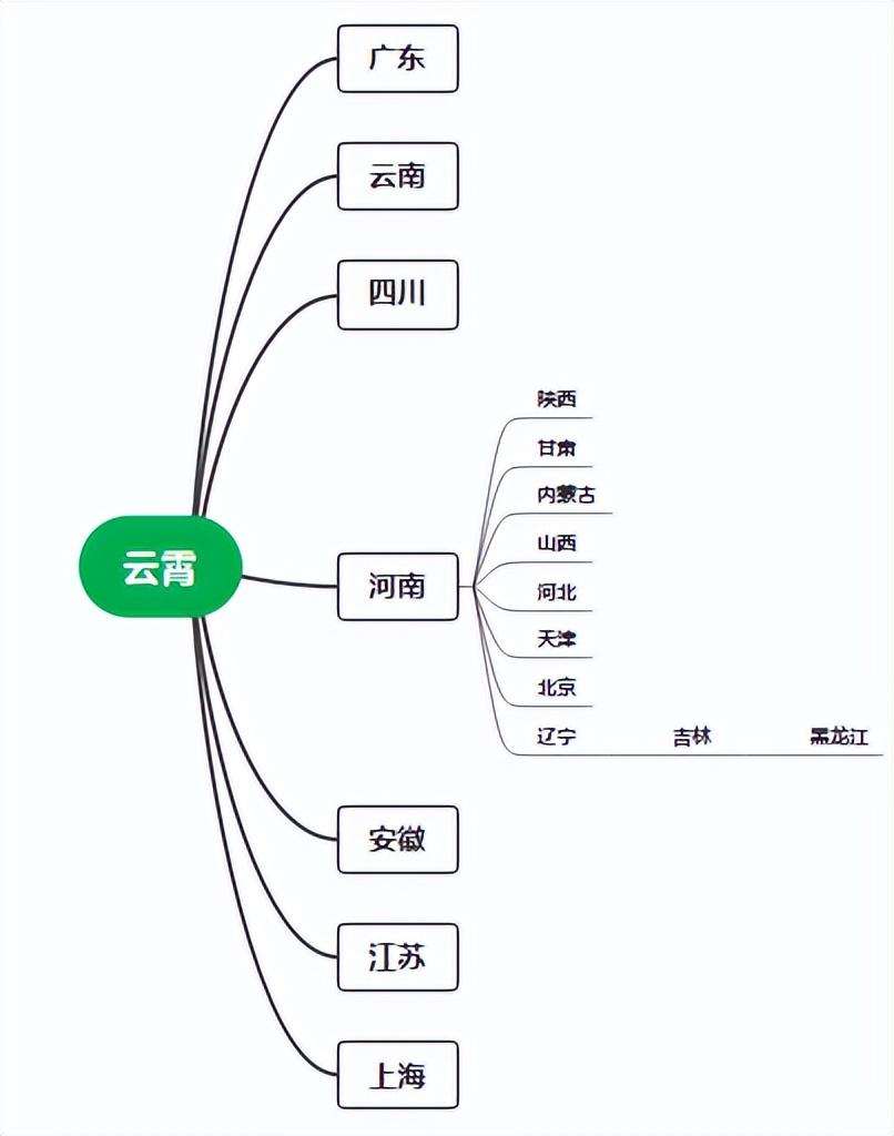 香烟云霄货是什么意思_云霄香烟_香烟云霄和越南代工哪个好抽