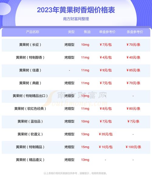 最新云霄卷烟一手货源_云霄香烟厂家一件代发_110元云霄香烟批发