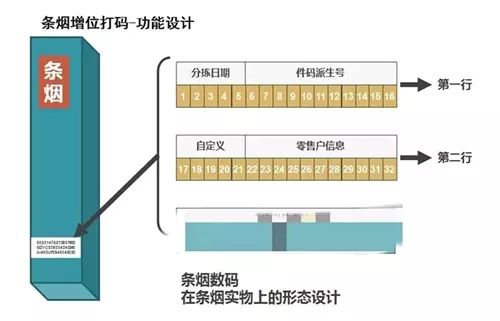 香烟一手货源批发市场_顶级国烟一手货源_一手香烟货源厂家直销