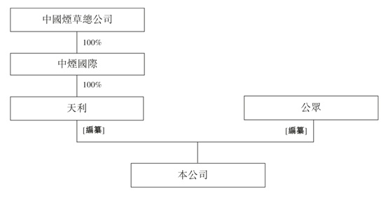 低价香烟一手货源_香烟批发免税香烟批发_免税香烟批发一手货源