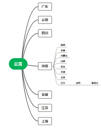 中支香烟云霄_香烟云霄货是什么意思_云霄香烟