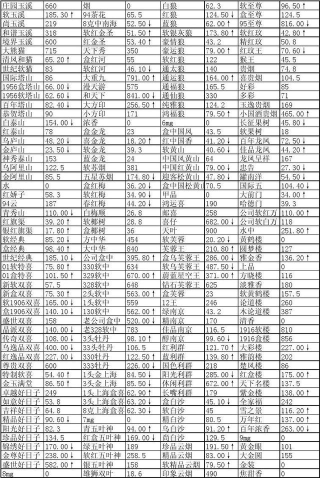 香烟一手_一手香烟货源_一手香烟批发厂家