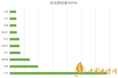 国产香烟排行_香烟国产排名前十名_国产香烟排名