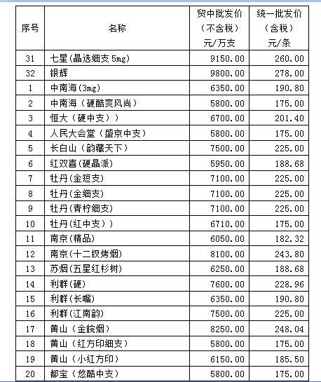 云霄香烟一手货源厂家直销批发_云霄香烟货源_一手烟货源云霄