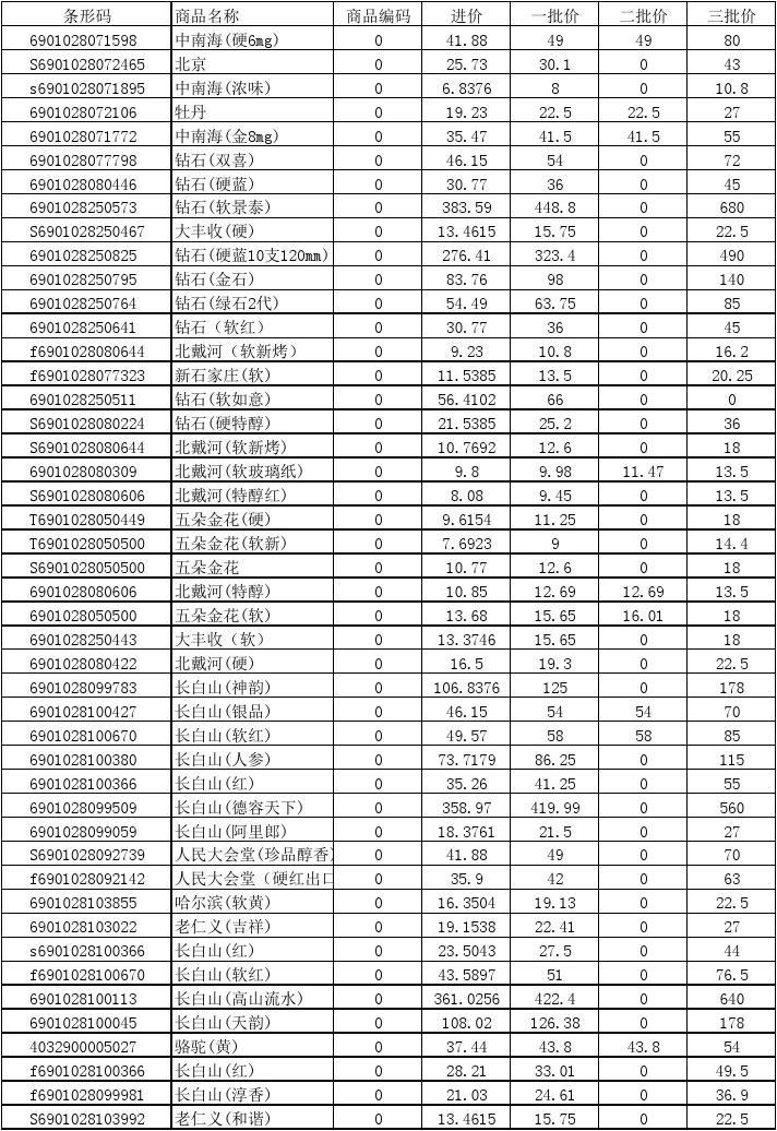 中国高端名烟_名烟价格表和图片 中国_中国十大名烟排行榜2014