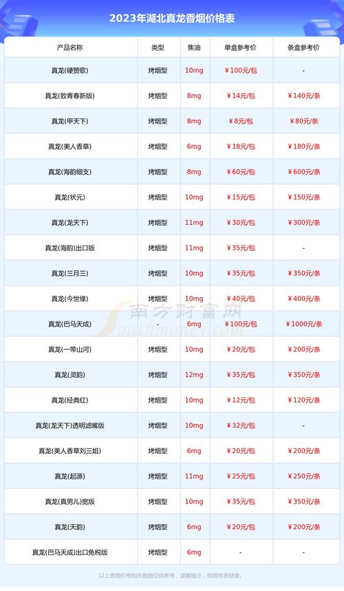 云霄香烟百度贴吧_香烟云霄查询价格官网_云霄香烟价格查询