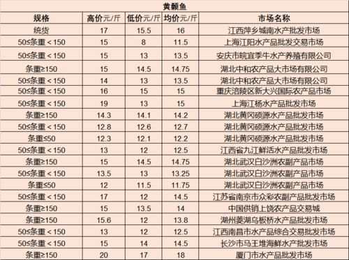 云霄香烟一手货源批发市场在哪里