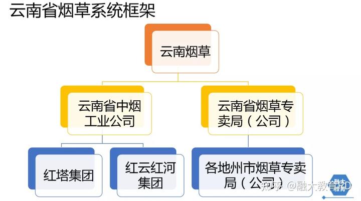 香烟云南印象多少钱_香烟云南印象_云南香烟