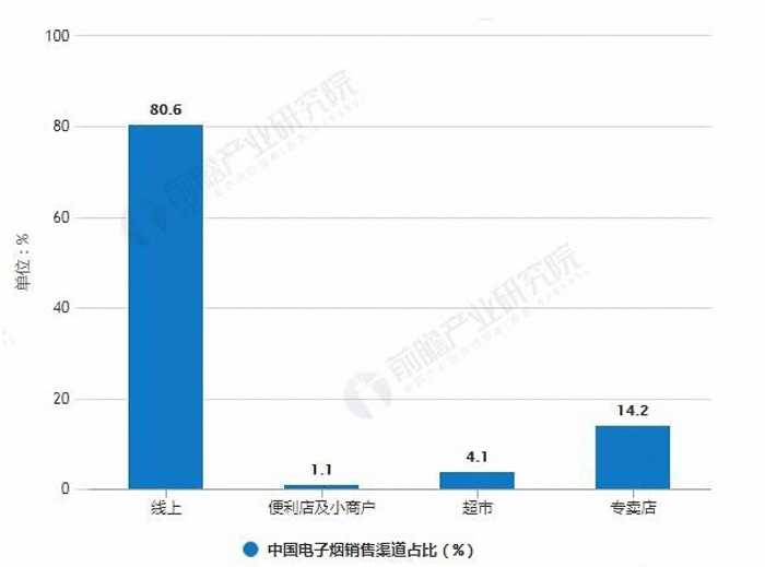 云霄香烟厂家一件代发_云霄香烟微商一手货源_云霄一手香烟批发