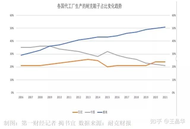 越南代工香烟厂家_越南代工外烟_越南代工是假烟吗