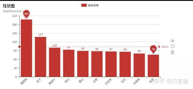 国产香烟排名_香烟国产排名榜_香烟国产排名前十名