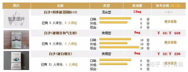 香烟国产排名前十名_国产香烟排名_香烟国产排名榜