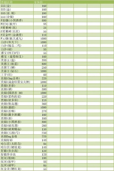 云霄香烟批发网站多少钱查询表，云霄香烟批发网站多少钱查询-第6张图片-香烟批发平台