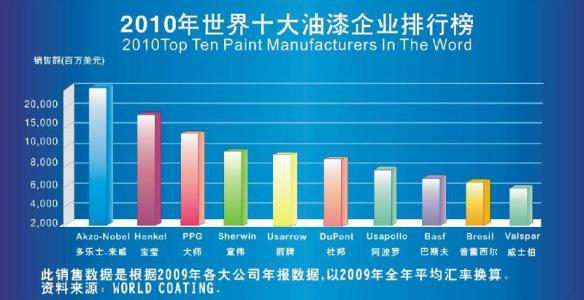 全球烟品牌排行榜 越南香烟价格是怎么排行的？