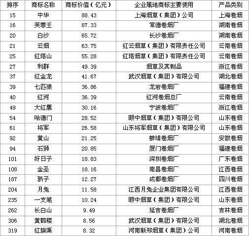 中国十大名山排名烟_名烟价格表和图片 中国_中国高端名烟