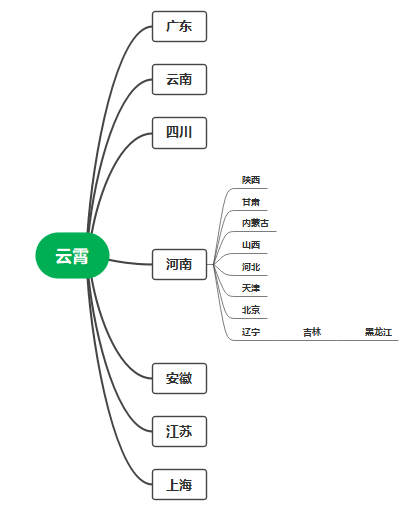 云霄香烟多少钱一包_云霄香烟细支_云霄香烟啥意思