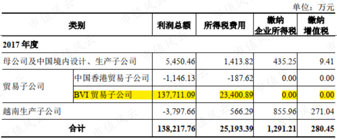 越南代工香烟联系方式_越南代工烟_越南烟代工厂