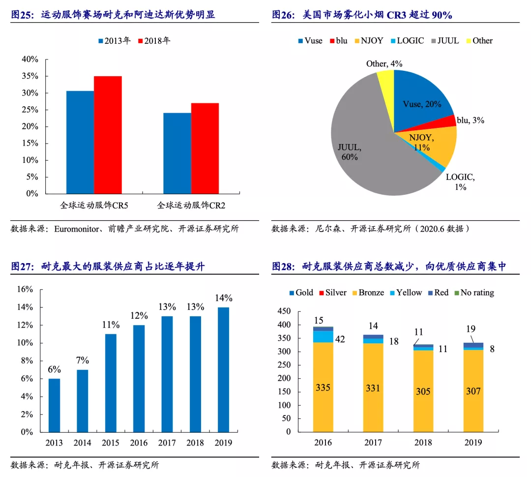 越南代工香烟联系方式_越南代工烟_越南代工的烟