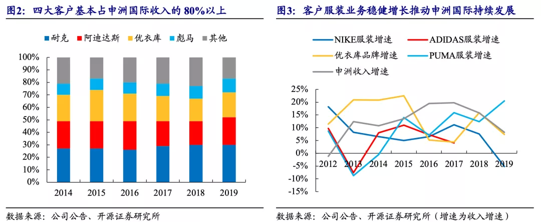 越南代工的烟_越南代工烟_越南代工香烟联系方式